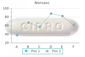 purchase norvasc toronto