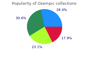 best order for ozempic