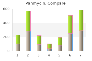 buy generic panmycin 250 mg on line