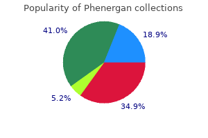 purchase cheap phenergan line