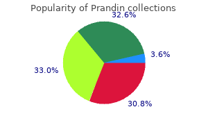 prandin 2 mg generic