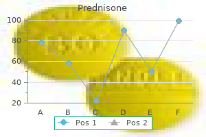 cheap prednisone 40 mg