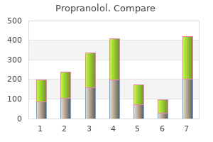 buy genuine propranolol on-line