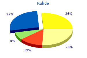 buy rulide with amex