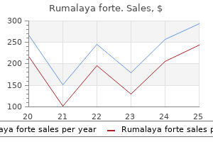 buy rumalaya forte on line