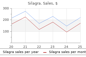 buy silagra on line