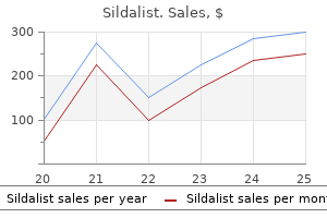 120mg sildalist buy with visa