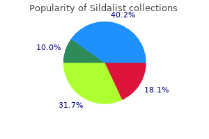 generic 120 mg sildalist otc