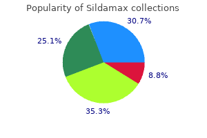 generic sildamax 100 mg buy