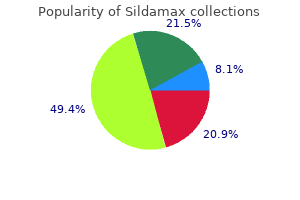 discount sildamax online american express