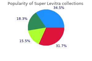 cheap super levitra 80 mg