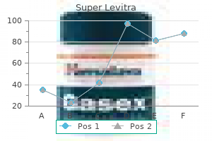 purchase super levitra on line
