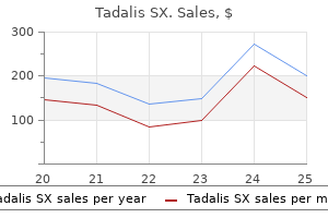 order tadalis sx 20 mg with amex