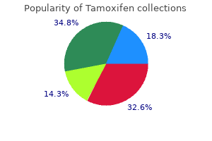 tamoxifen 20 mg without a prescription