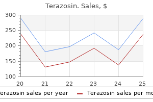 order terazosin with paypal
