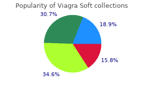 buy generic viagra soft on line