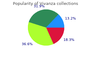 cheap vivanza