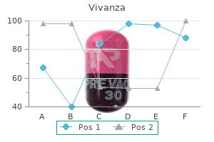 purchase vivanza cheap online