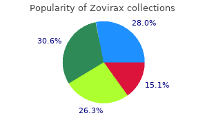 cheapest zovirax