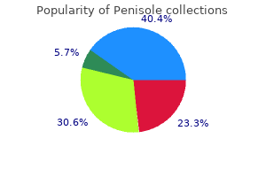buy penisole 300 mg