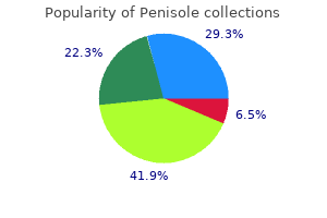 penisole 300 mg buy on-line