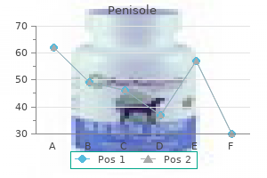 proven 300 mg penisole