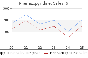 buy phenazopyridine with a visa