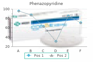 phenazopyridine 200 mg fast delivery