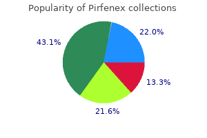 buy pirfenex 200mg without prescription