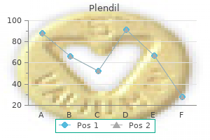 discount plendil 10 mg fast delivery