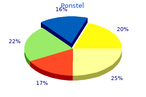 cheap 250 mg ponstel visa
