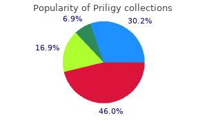 buy discount priligy line