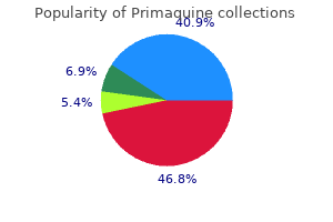 cheap primaquine 7.5 mg on-line