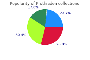 prothiaden 75mg buy without prescription