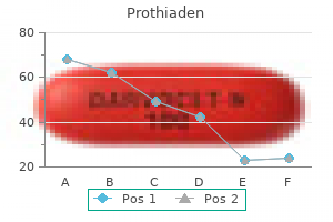 cheap prothiaden 75 mg buy