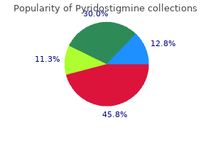 buy pyridostigmine 60 mg low cost