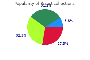 purchase rizact on line