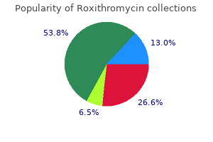 buy roxithromycin now