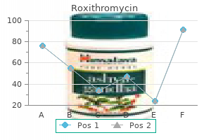 buy roxithromycin cheap