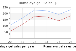 discount rumalaya gel uk
