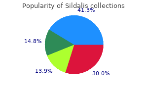 buy discount sildalis 120 mg