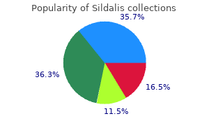 cheap 120 mg sildalis fast delivery