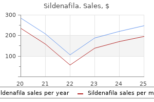 25 mg sildenafila visa