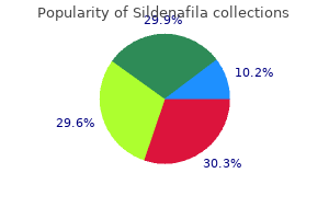 best sildenafila 50 mg