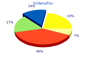 cheap sildenafilo master card