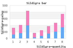 purchase sildigra with visa