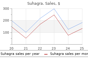 buy suhagra 50 mg on line