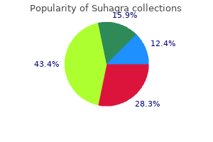 discount suhagra 100 mg amex