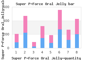 purchase 160 mg super p-force oral jelly visa