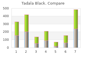 tadala black 80 mg buy amex